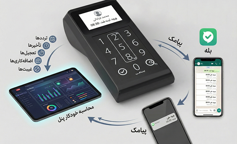 حضور و غیاب حره ای